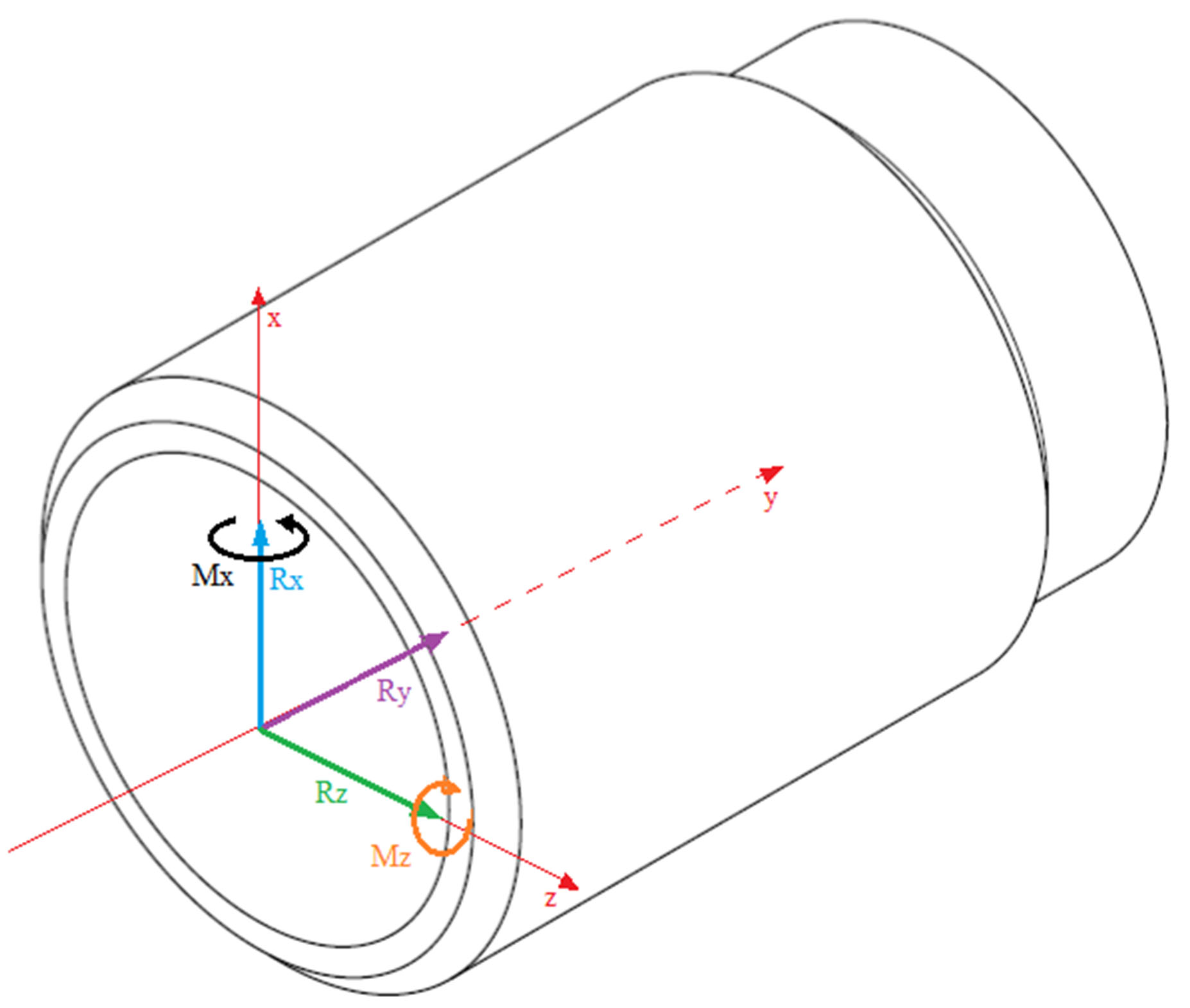 Combined load scheme